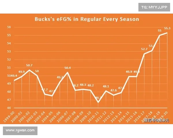 NBA控球战术创新解析提升进攻效率与防守突破的策略探讨 NBA控球战术创新解析提升进攻效率与防守突破的策略探讨