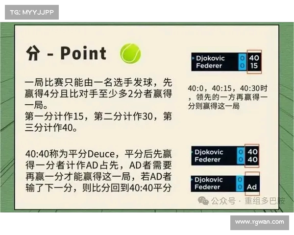 网球比赛评分规则全面解析与细节解读:从发球到最终得分的全程解析 网球比赛评分规则全面解析与细节解读:从发球到最终得分的全程解析